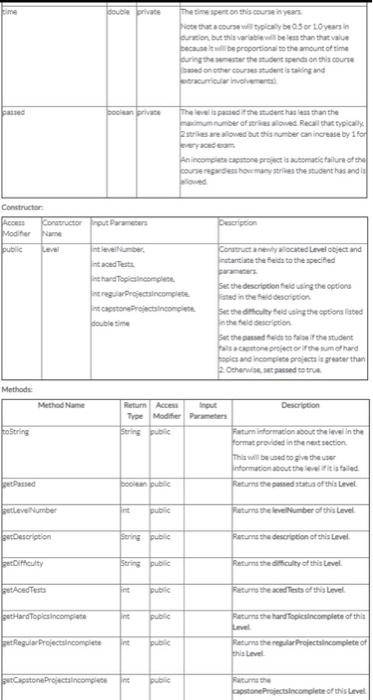 topics perlev projectsPerLevel private Number of projects per CONSTRUCTOR Access Modifier Constructor
