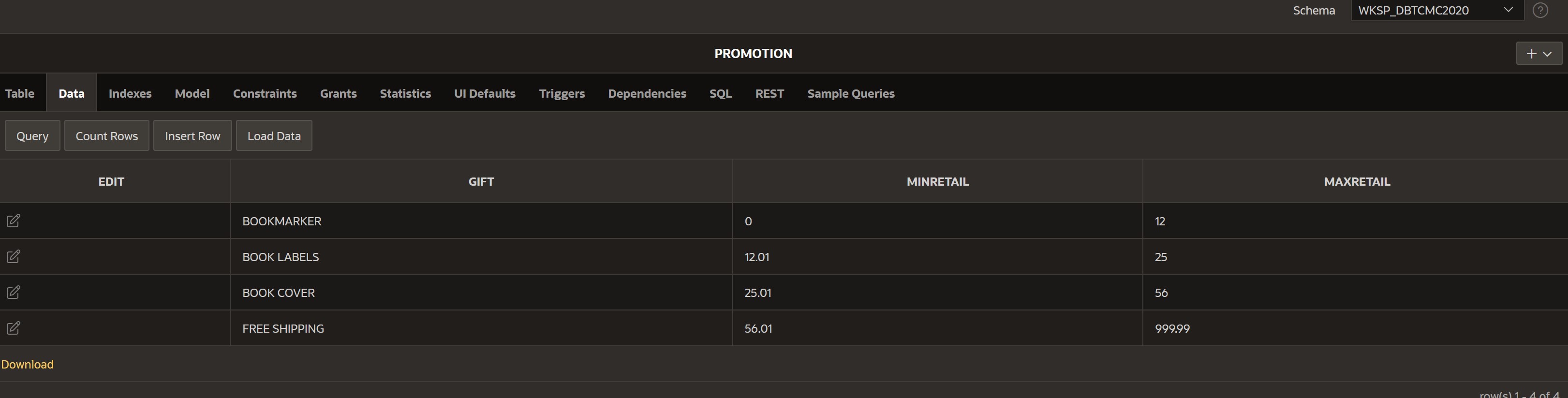(.375 would be 38%). AUTHOR tv Table Data Indexes Model Constraints Grants
