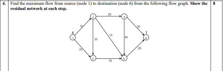  8 4. Find the maximum flow from source (node 1) to