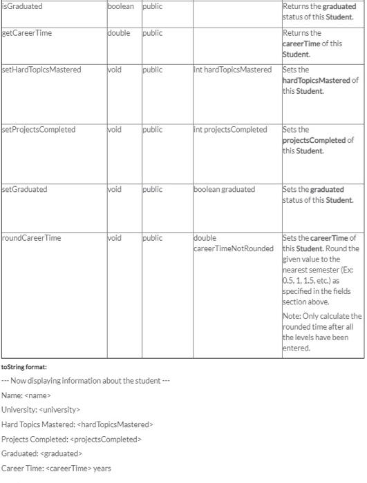 Return the levels of this GameSettings Returns the hard Topics Perlevel of