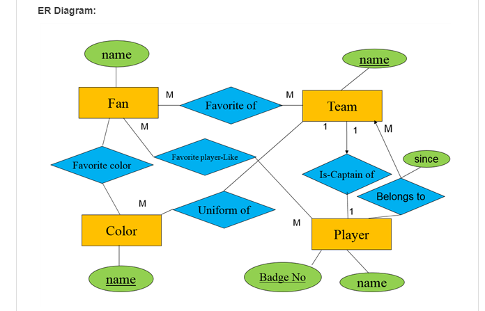 Exercise 4.1.5: Modify Exercise 4.1.3 to record for each player the history