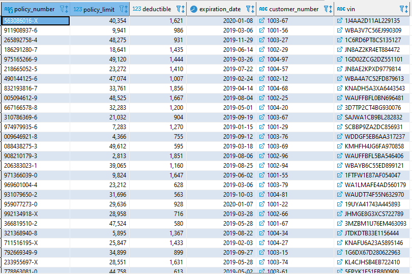 What are the top 5 policies by claim count? What are the