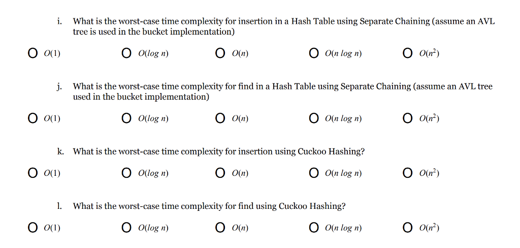 What is the worst-case time complexity for insertion in a Hash Table