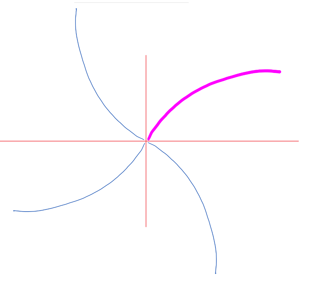 [MATLAB GUI] How to solve this problem? When I draw a line