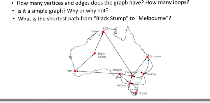  many loops? How many vertices and edges does the graph have?
