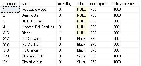 Part 1: Need help, 3 Tables, Identify the Primary Keys, and Composite