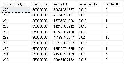 tables, identify the Primary Keys, Composite Primary Keys, and Foreign Keys. Sales.SalesPerson