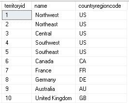 Sales.SalesTerritory For the two tables, identify the Primary Keys, Composite primary keys,