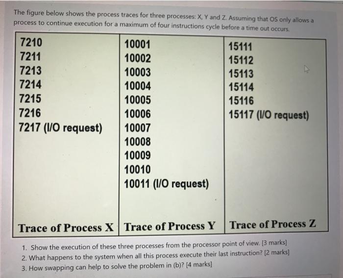  The figure below shows the process traces for three processes: X,