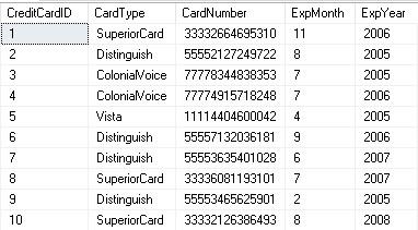 Primary Keys, Composite Primary Keys, and Foreign Keys. Sales.SalesPerson Sales.CreditCard Sales.PesonCreditCard productid