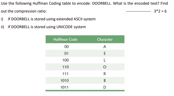  Use the following Huffman Coding table to encode: DOORBELL. What is