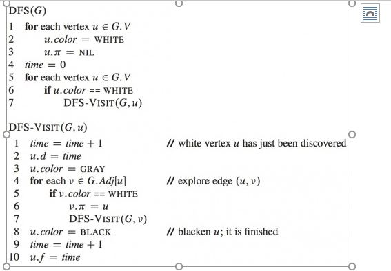 Code this pseudocode for DFS into Java please? And how would I
