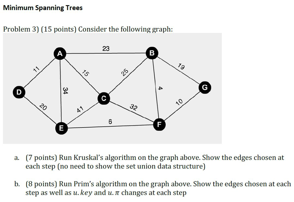  Minimum Spanning Trees Problem 3) (15 points) Consider the following graph: