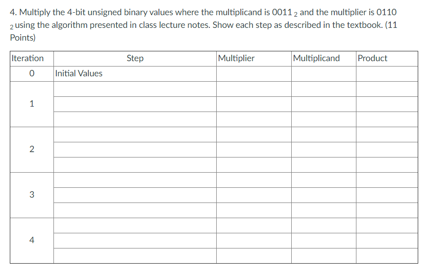  4. Multiply the 4-bit unsigned binary values where the multiplicand is