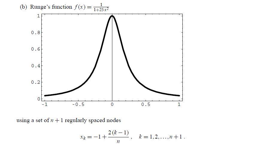 n order of polynomial+1 x - where to evaluate xk[n] x_values fk[n]