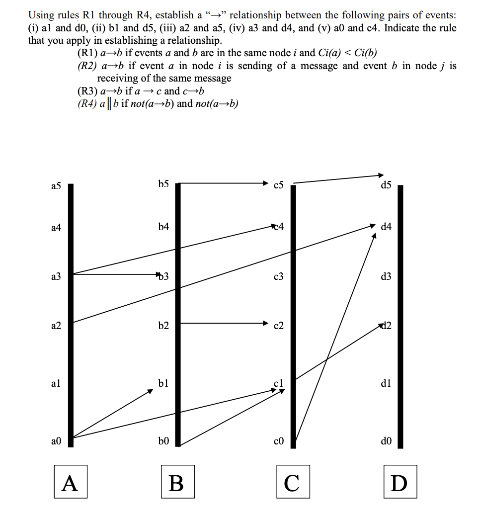  Using rules R1 through R4, establish a "%" relationship between the