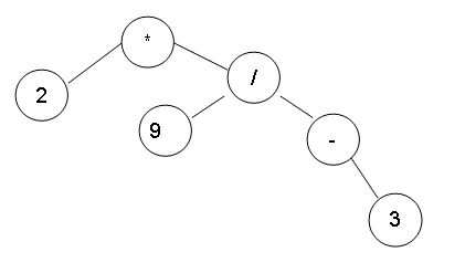  Use Java to implement your solution. OBJECTIVE: Understand the application of