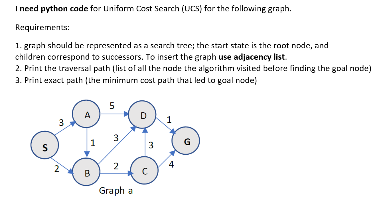  I need python code for Uniform Cost Search (UCS) for the