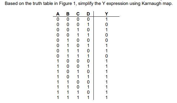  Based on the truth table in Figure 1, simplify the Y