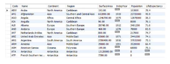 Write a SQL command to list the Name (full name) and Population