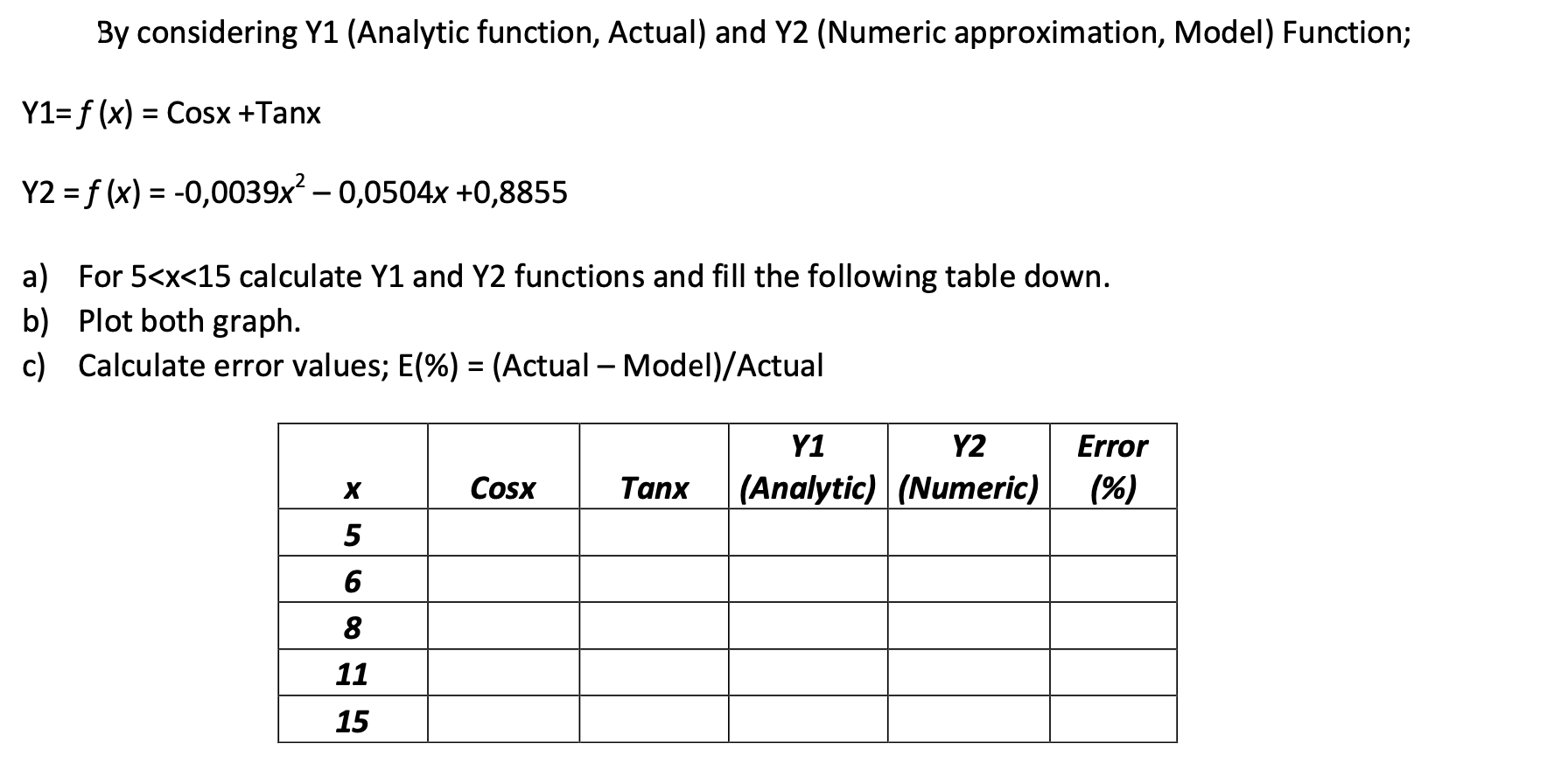  By considering Y1 (Analytic function, Actual) and Y2 (Numeric approximation, Model)