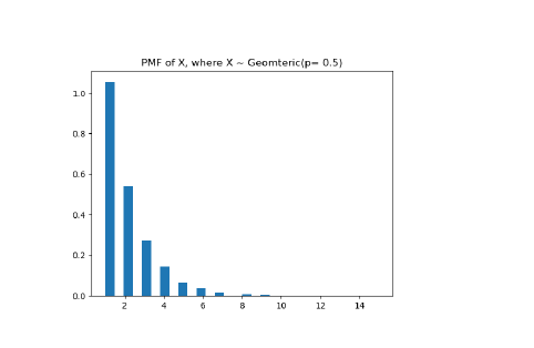 = 10. Plots the PMF for the Uniform RV. Use nobs =