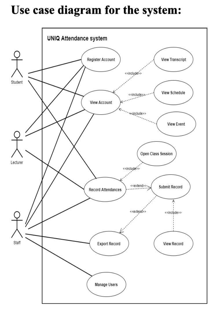please i need a (java) code for 3 of these usecases below