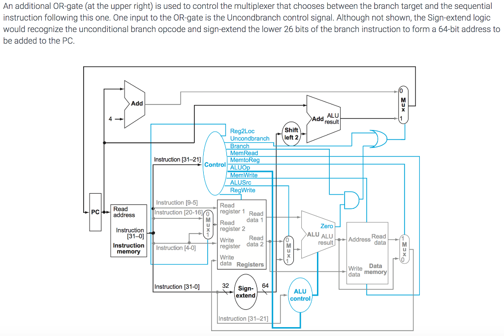 Design a single-cyle processor with necessary combinational logic circuits and sequential logic