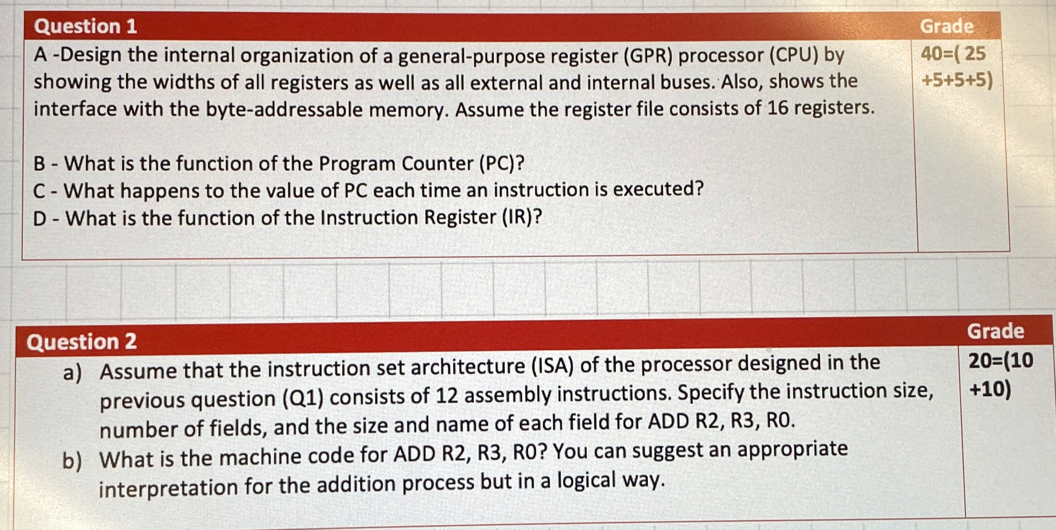  \table[[Question 1,Grade],[A -Design the internal organization of a general-purpose register (GPR)