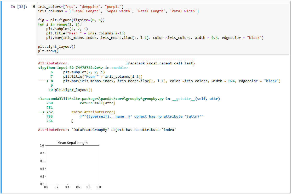 average sepal length, sepal width, petal length, and pet width for each