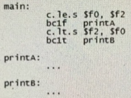 Using MIPS, the program segment below has two subroutines, printA and printB.