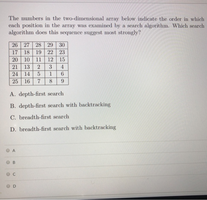 the queue has a fixed capacity of 5. That is, there is