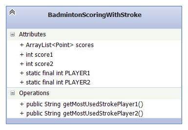 score of a single game in badminton. The top row is the
