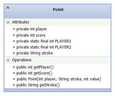 score for Player 1. The second row is the score for Player