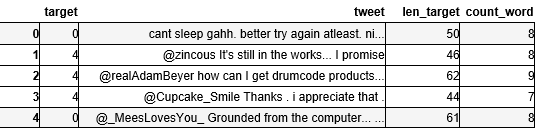  needing help with index error: 9.Visualize the first five sentences embedding