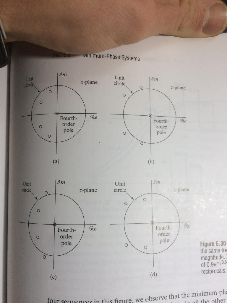 cut-off frequencies at (a) (15 points) Consider ae = Design two FIR