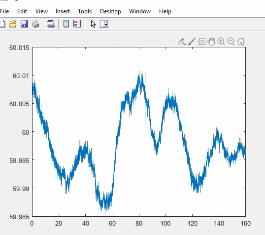 the code without the data. PROBLEM 1'S GRAPH LOOKS LIKE THIS The