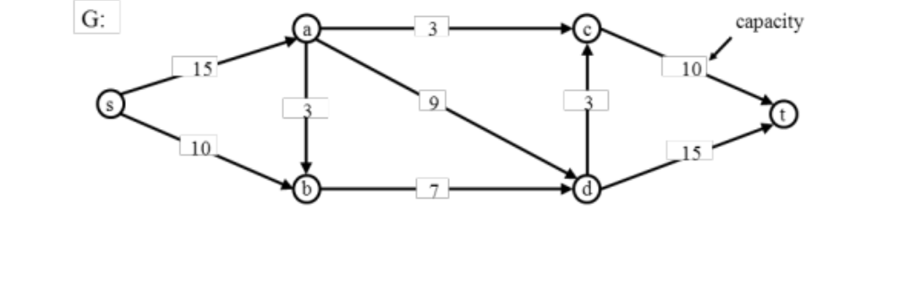 graph Gf after each -scaling phase. In addition, state the max flow