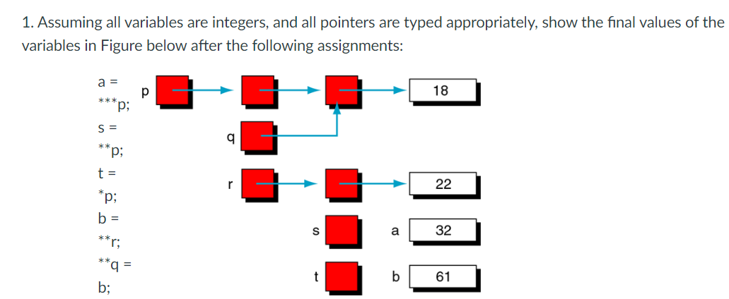  1.) Assuming all variables are integers, and all pointers are typed