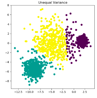 Implement K-mean algorithm clustering using clustering.csv, and find best k of this