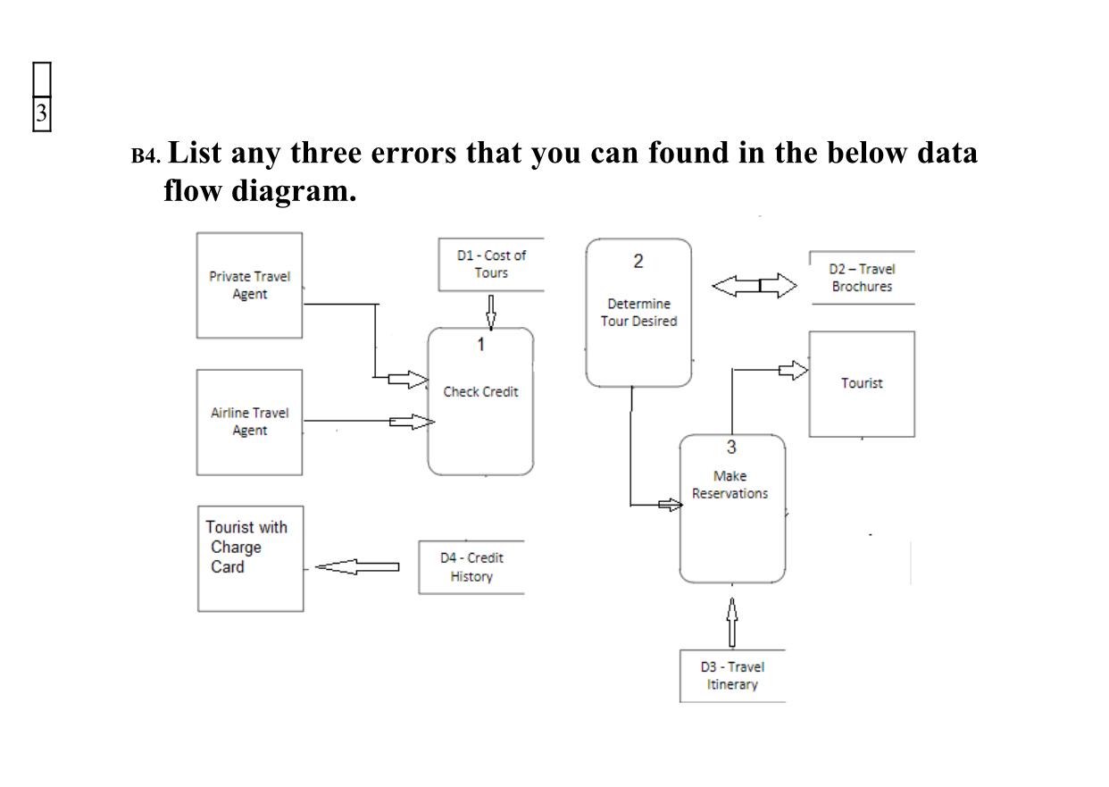 undefined B4. List any three errors that you can found in the