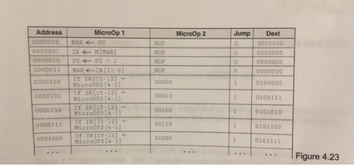 for MARIE's Add instruction. Assume that the microcode begins at instruction line