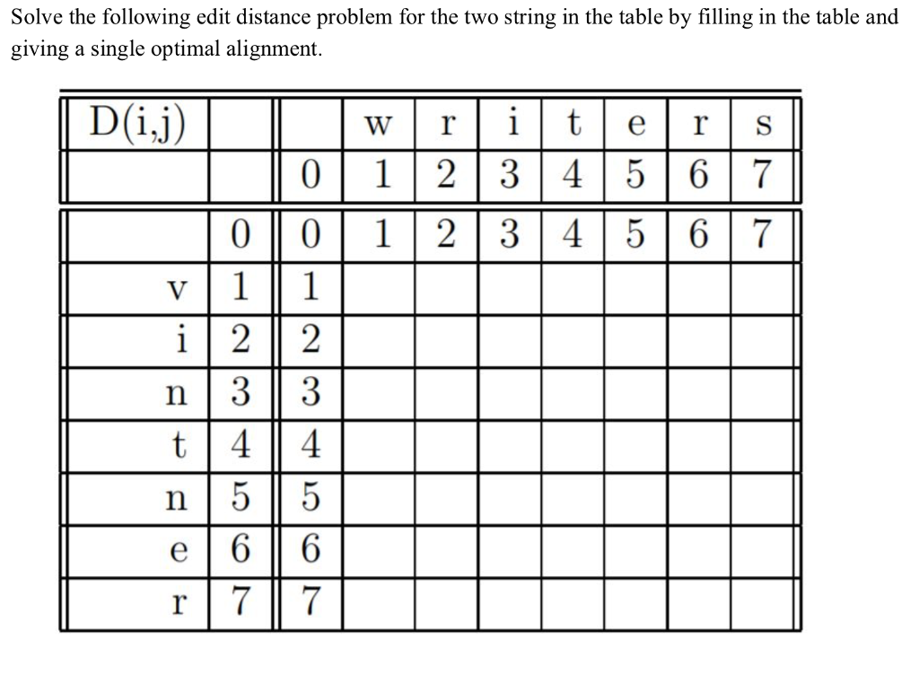 Solve the following edit distance problem for the two string in the