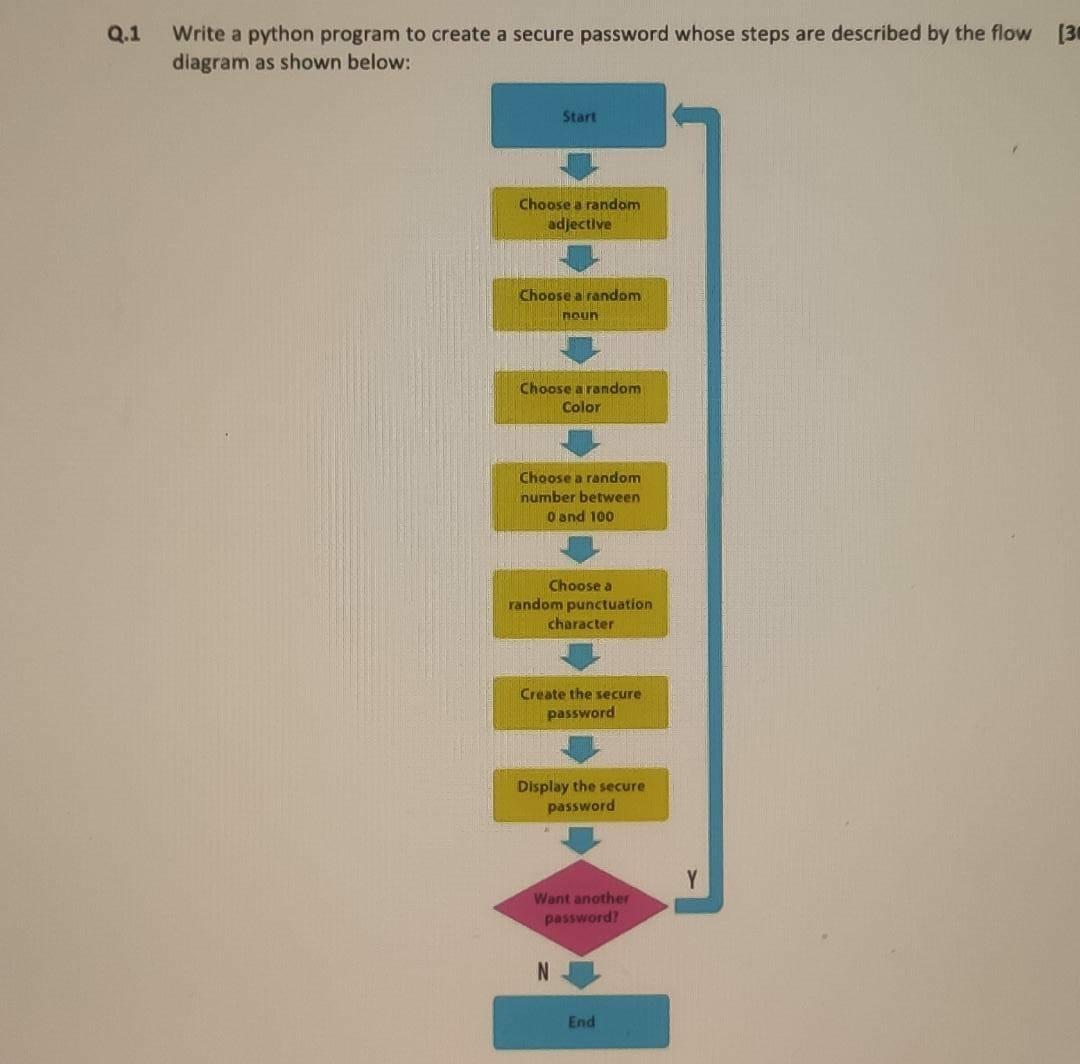 pls help with PYTHON, got very less time Q.1 30 Write