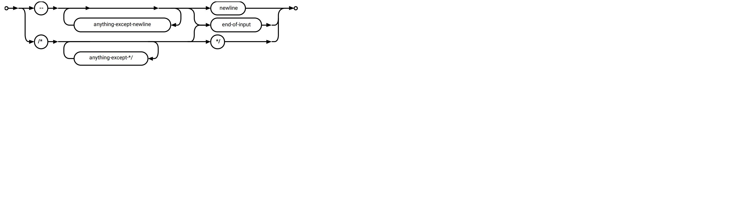 The following syntax diagram is from the SQLite3 language specifications, and it