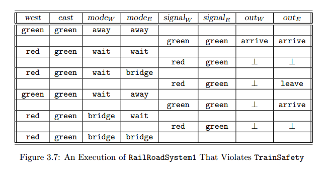 which can take two values, and modew and modes, each of which