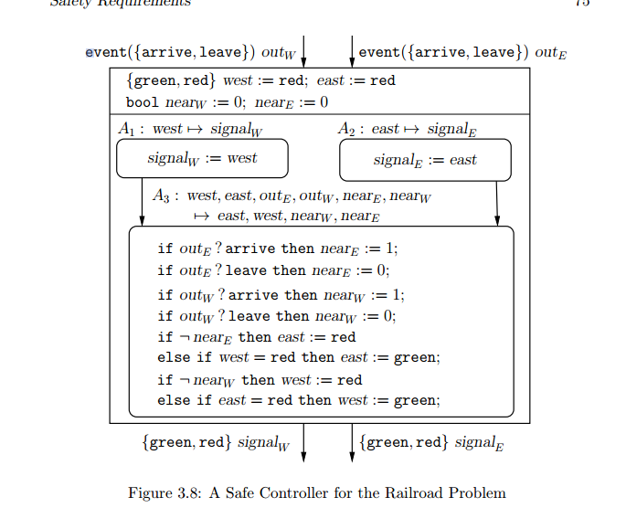 can take three values. Thus, Rail RoadSystem1 has 36 states. How many