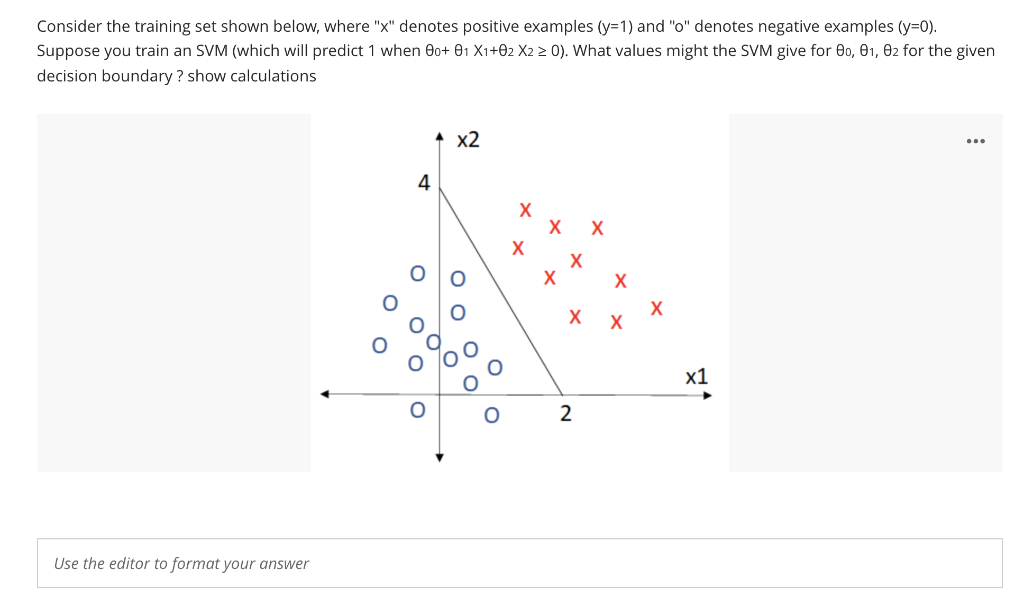 Consider the training set shown below, where "x" denotes positive examples