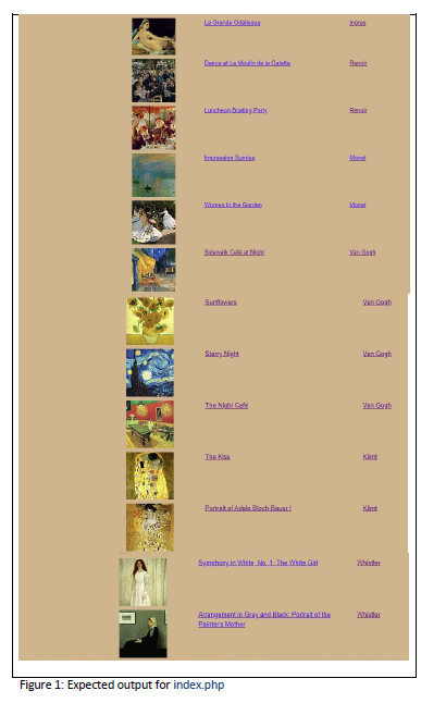 (index.php, singlePainting.php, singleArtist.php), css files, a 'resources' folder that contains painting and