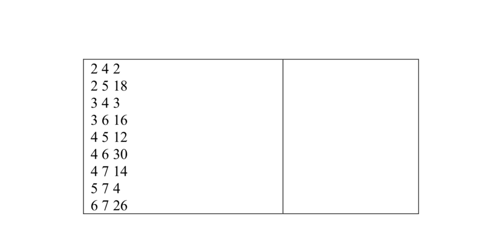 provide the cost of the second minimum spanning tree. The second minimum